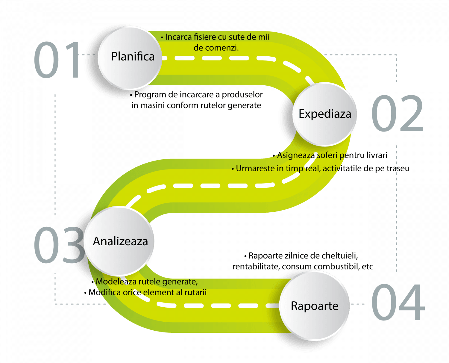 optimizare de rute