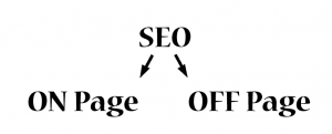 categorii seo