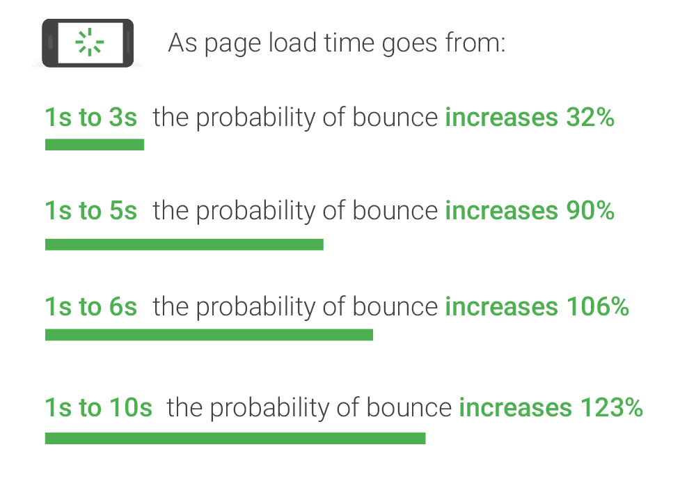 bounce rate greensoft