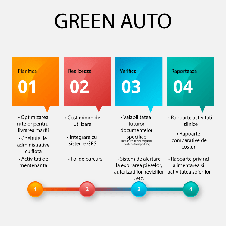 Management Flota Auto - Soft Parc Auto - GreenSoft Bucuresti