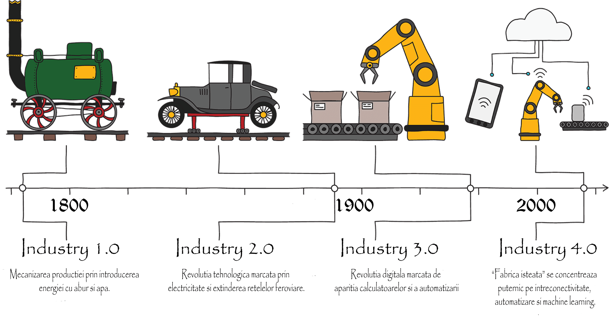 industry 4,0