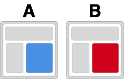 a/b seo testing